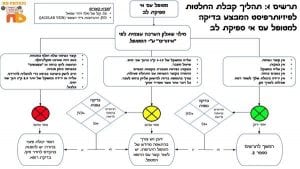 תמונה 3 - אי ספיקת לב בגיל השלישי